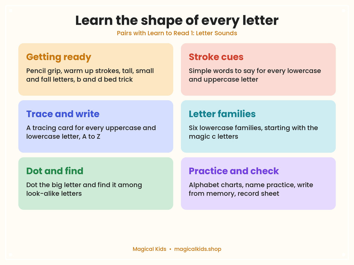 Letter Formation A to Z | Handwriting Practice, Alphabet Tracing, Dot the Letter, Stroke Cues, Letter Families | Pencil Grip, Pre-Writing | Pre-K Kindergarten Printable