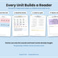 Phonics Loom – Complete Science of Reading Phonics Bundle, Pre-K to Grade 3 (Lifetime Access)