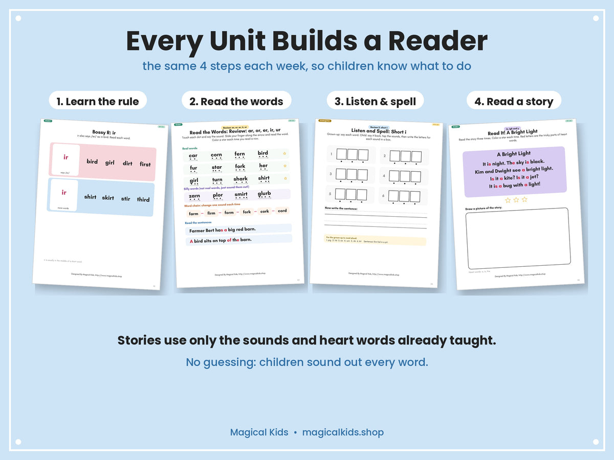 Phonics Loom – Complete Science of Reading Phonics Bundle, Pre-K to Grade 3 (Lifetime Access)