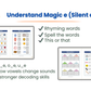 Phonics Activity Book Part 3 – Long Vowels & Magic e | Ages 5–7