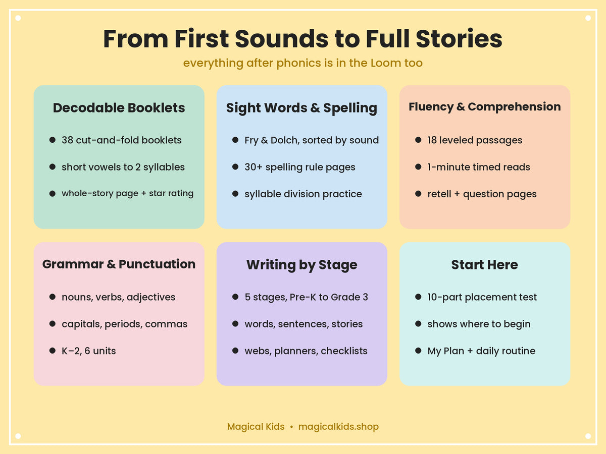 Phonics Loom – Complete Science of Reading Phonics Bundle, Pre-K to Grade 3 (Lifetime Access)