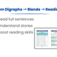 Phonics Activity Book Part 2 – Consonant Digraphs & Blends | Ages 4–6