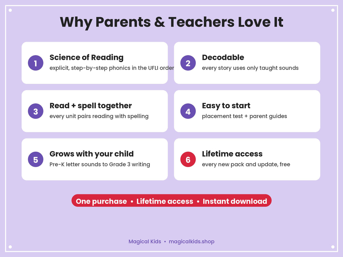 Phonics Loom – Complete Science of Reading Phonics Bundle, Pre-K to Grade 3 (Lifetime Access)
