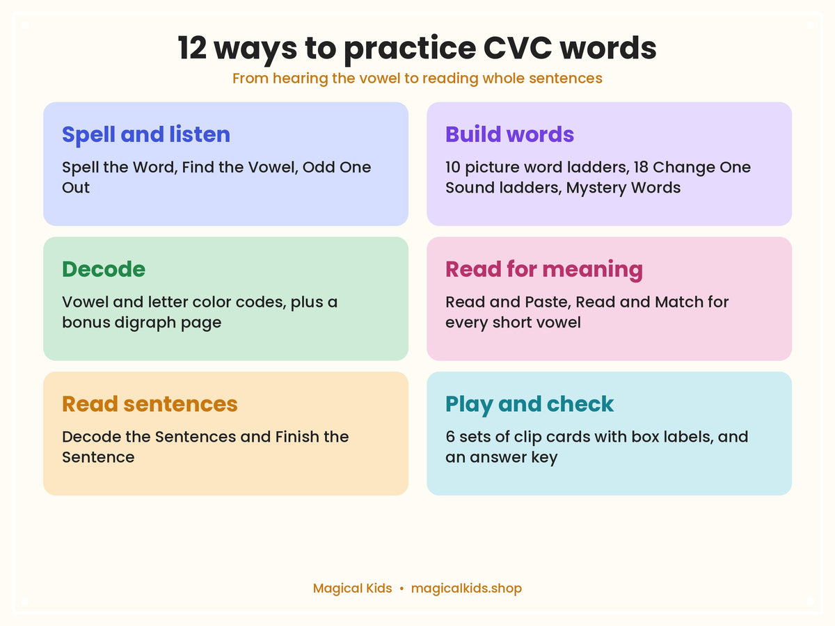 CVC Words Activities | Short Vowel Phonics Worksheets, Word Ladders, Clip Cards and Decodable Sentences
