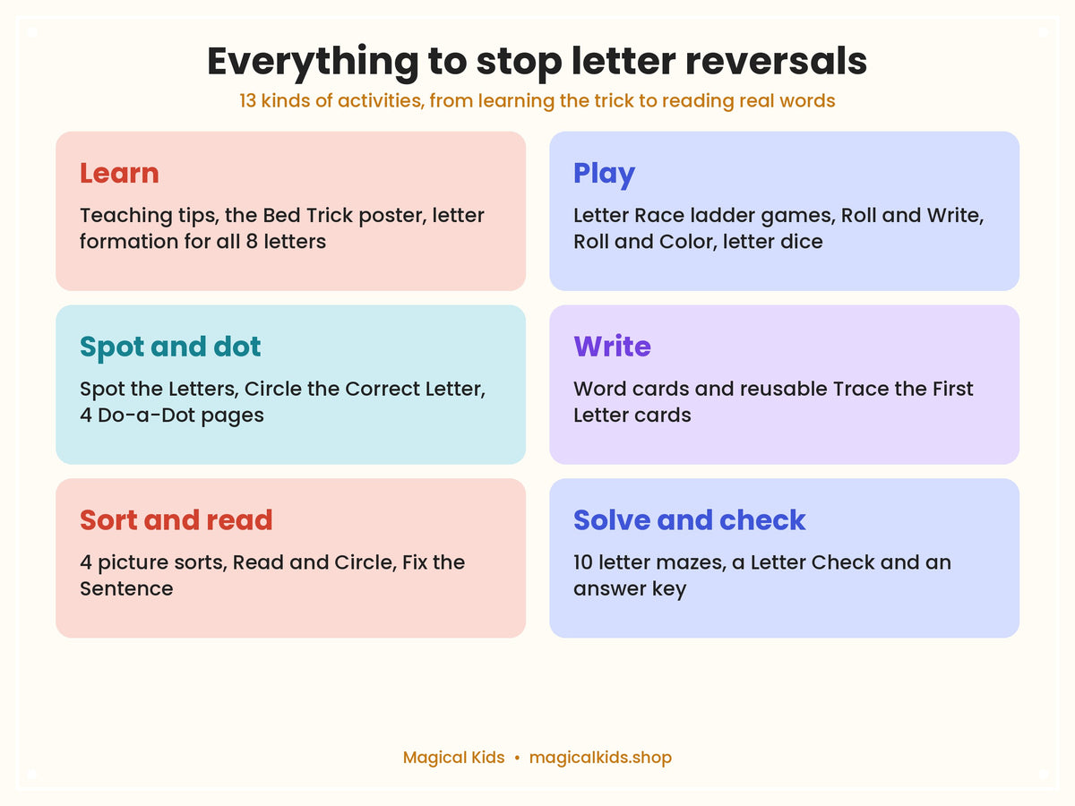 Confusing Letters
