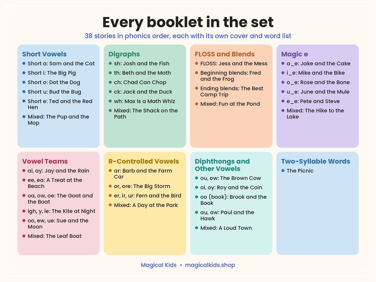 Decodable Story Booklets