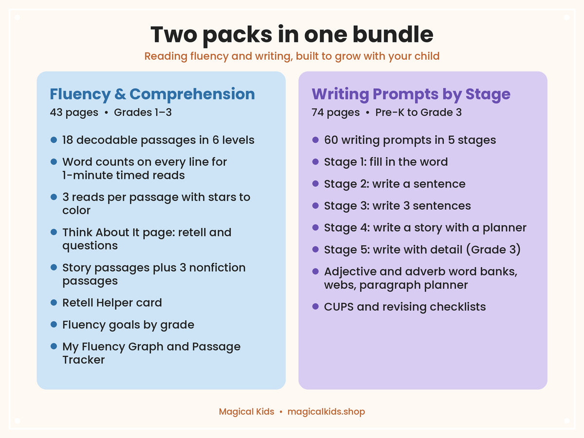 Read Fluently, Write Confidently: Fluency & Comprehension + Writing Prompts by Stage (Pre-K to Grade 3)