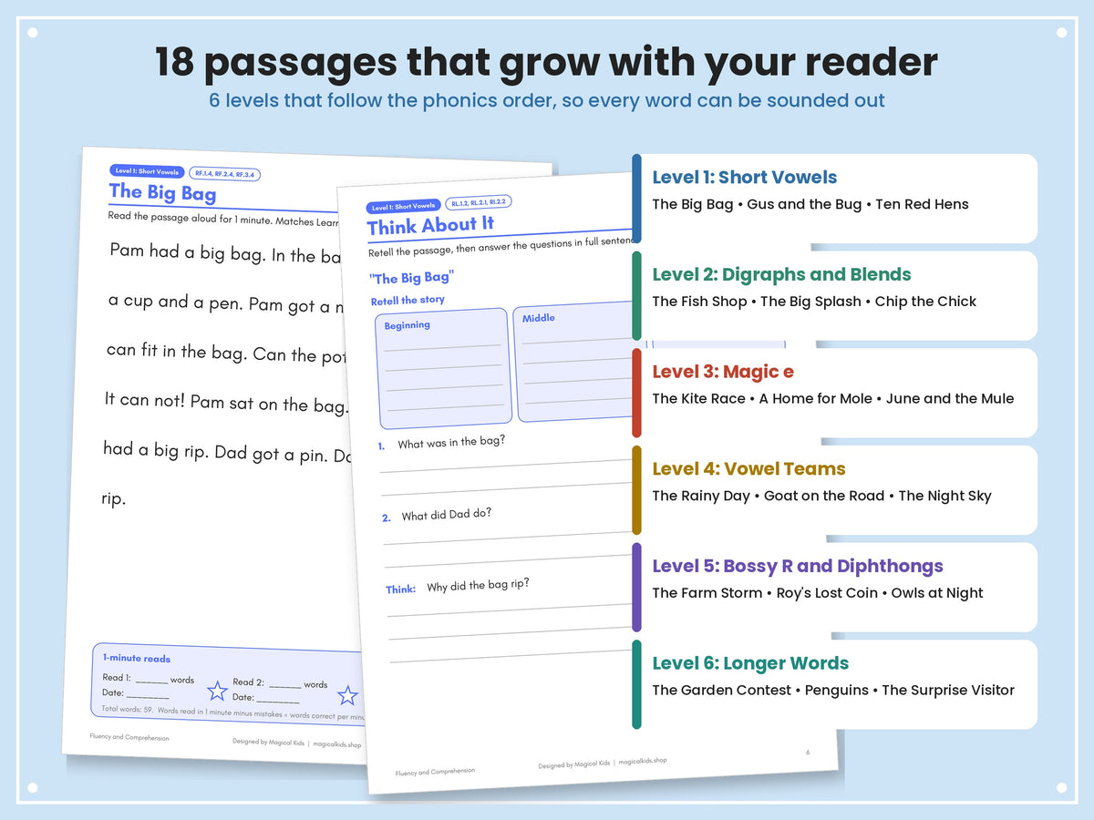 Read Fluently, Write Confidently: Fluency & Comprehension + Writing Prompts by Stage (Pre-K to Grade 3)