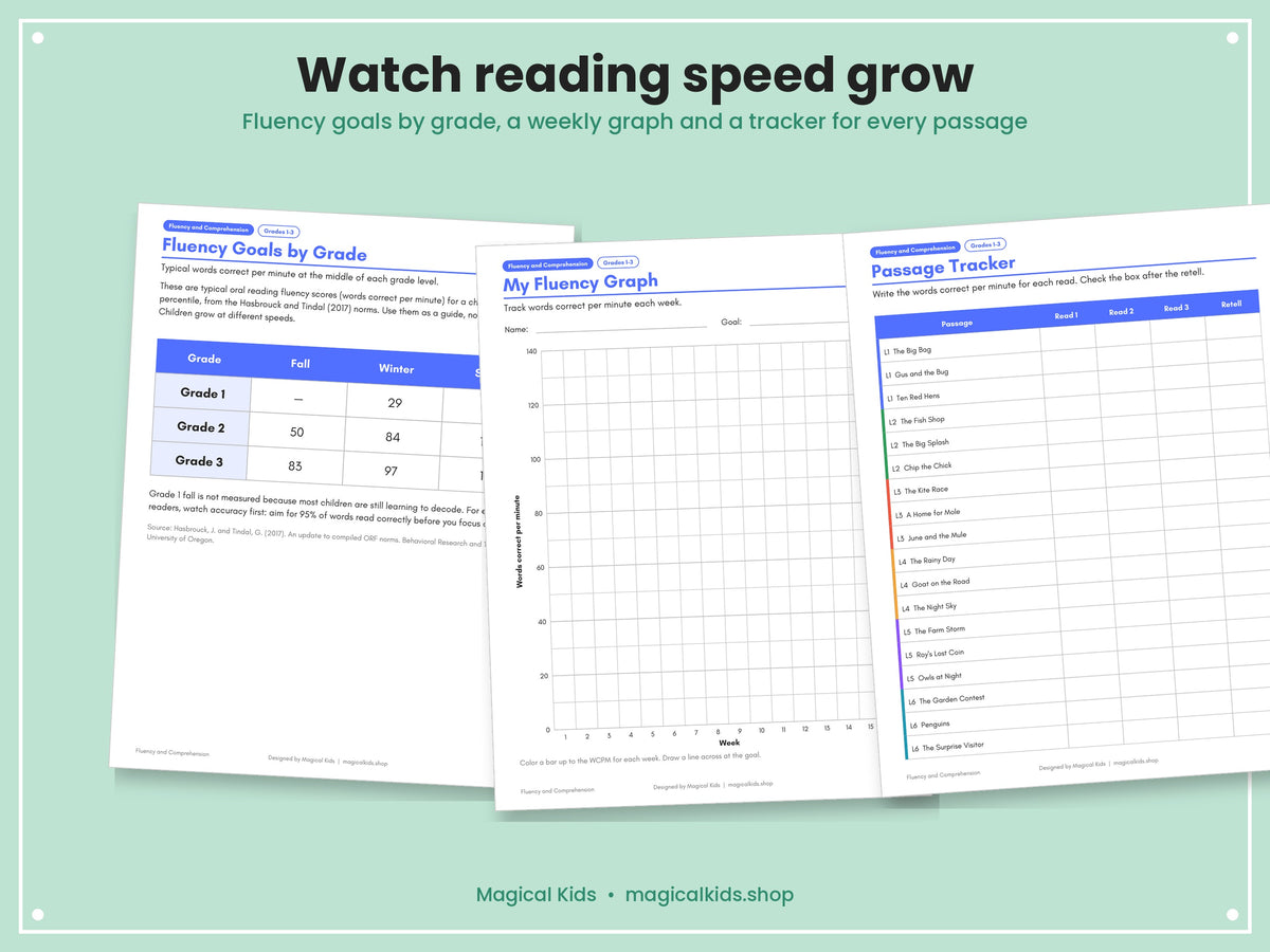 Read Fluently, Write Confidently: Fluency & Comprehension + Writing Prompts by Stage (Pre-K to Grade 3)