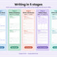 Read Fluently, Write Confidently: Fluency & Comprehension + Writing Prompts by Stage (Pre-K to Grade 3)
