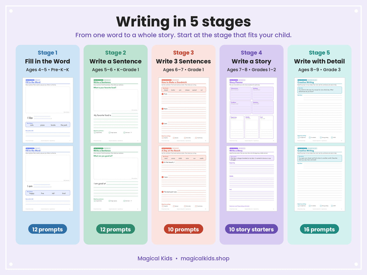 Read Fluently, Write Confidently: Fluency & Comprehension + Writing Prompts by Stage (Pre-K to Grade 3)