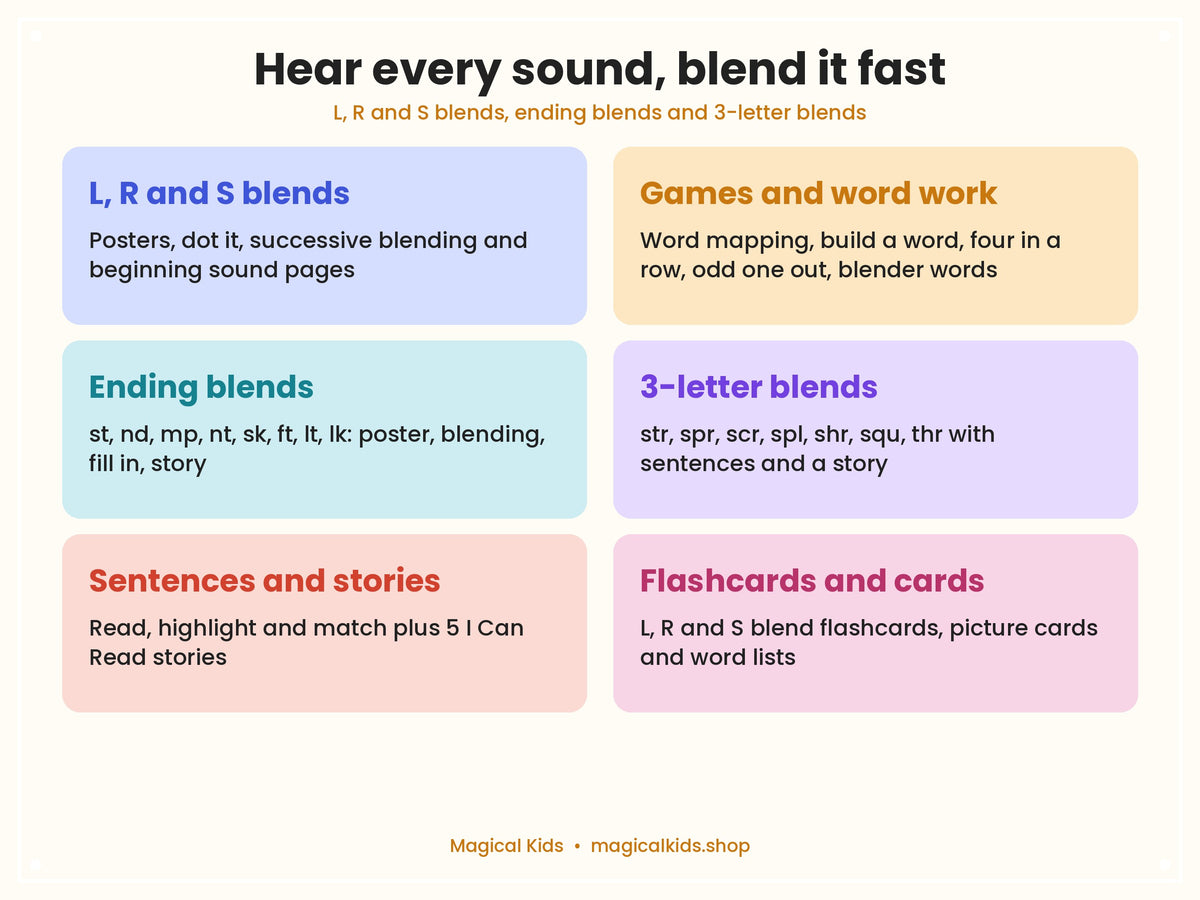 Learn to Read: Part 4 - Consonant Blends