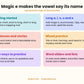 Learn to Read 5: Magic e | Silent e Long Vowels a_e, i_e, o_e, u_e, e_e | Phonics Worksheets, Games, Word Sliders, Decodable Stories | Science of Reading