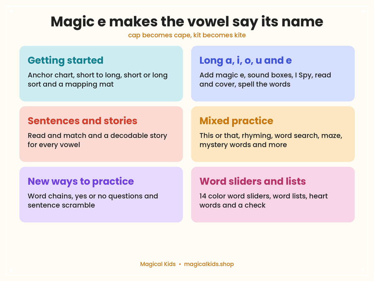 Learn to Read 5: Magic e | Silent e Long Vowels a_e, i_e, o_e, u_e, e_e | Phonics Worksheets, Games, Word Sliders, Decodable Stories | Science of Reading