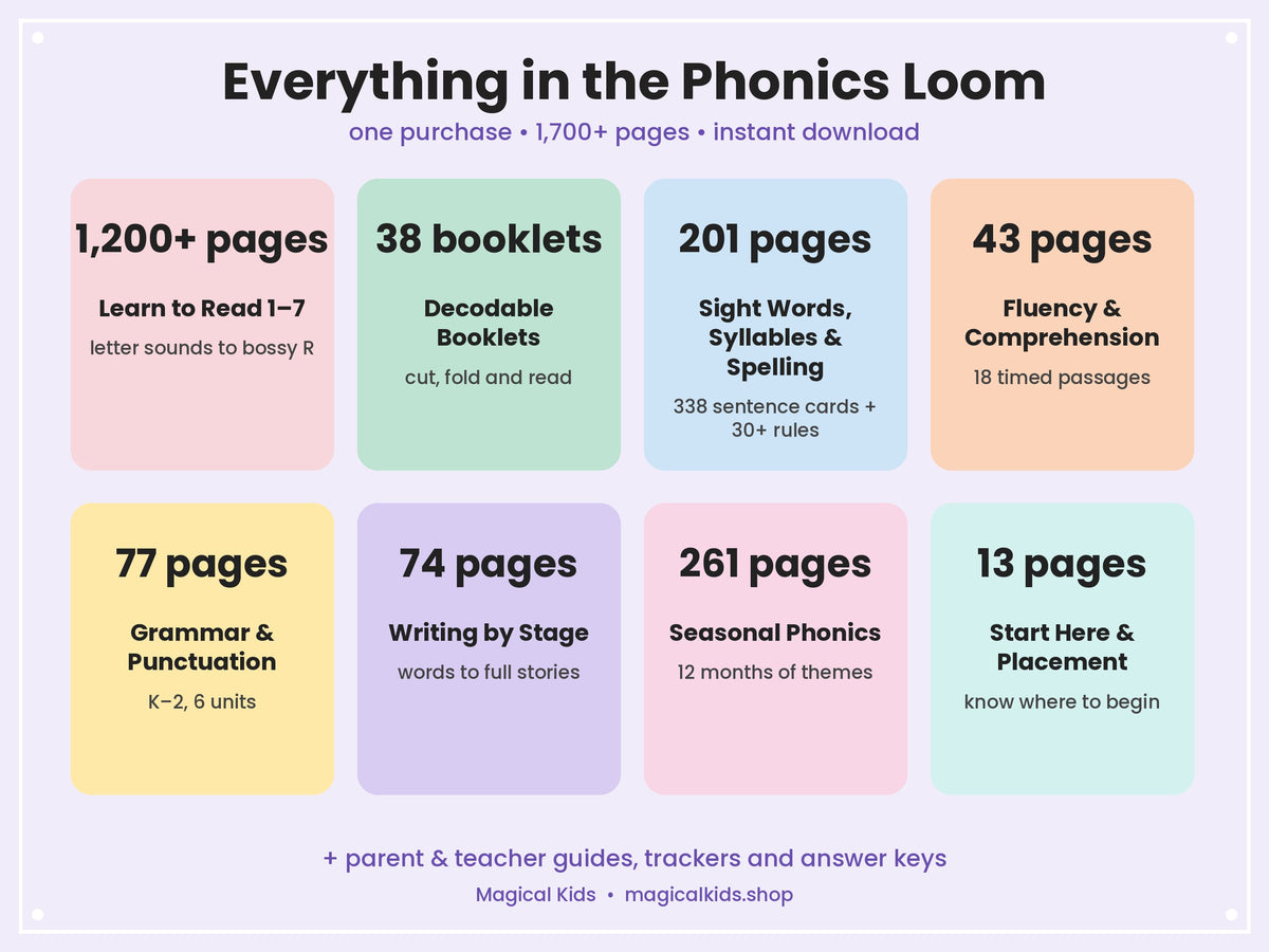 Phonics Loom – Complete Science of Reading Phonics Bundle, Pre-K to Grade 3 (Lifetime Access)