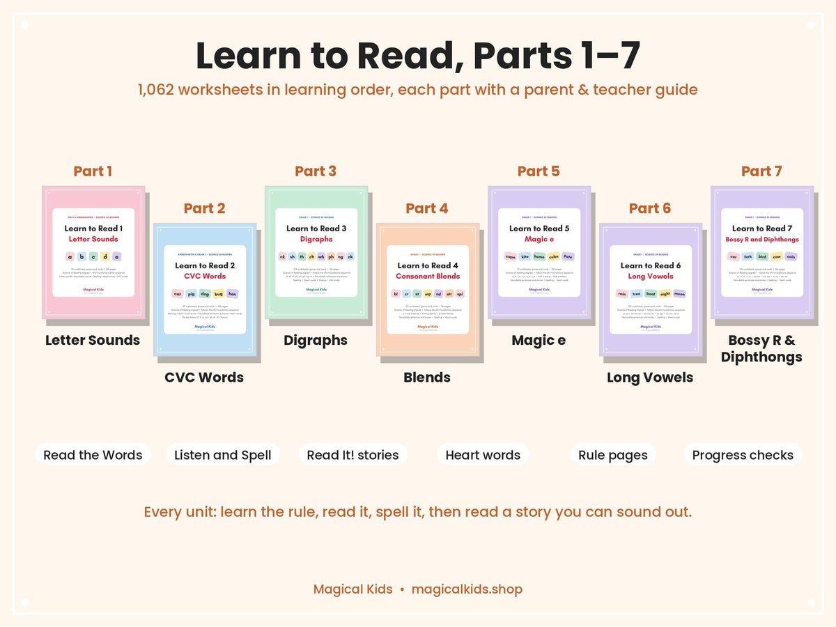 Phonics Loom – Complete Science of Reading Phonics Bundle, Pre-K to Grade 3 (Lifetime Access)