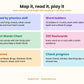 Dolch and Fry Sight Words | Sorted by Phonics Skill | Word Ladders, Heart Words, 320 Sentence Flashcards and Games | K-2 Science of Reading Printable