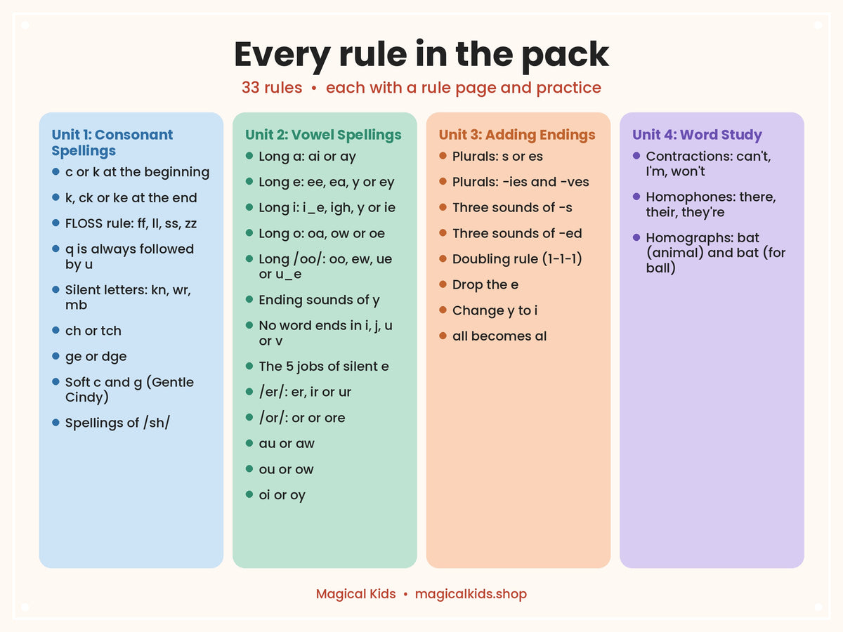 Spelling Rules