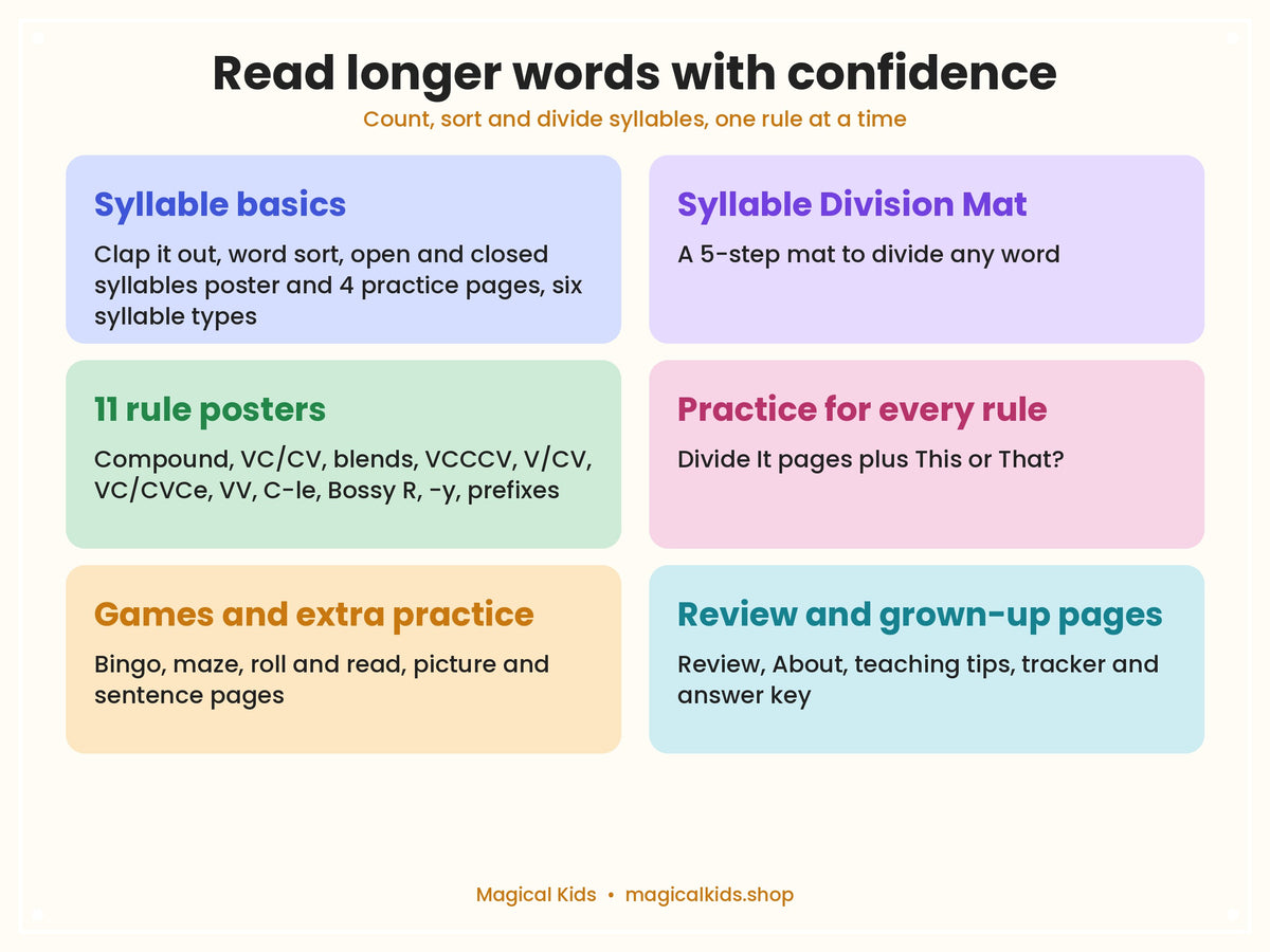 Syllables Posters and Practice | Open and Closed Syllables, 11 Division Rules, Division Mat, Games and Worksheets | 1st and 2nd Grade Phonics Printable
