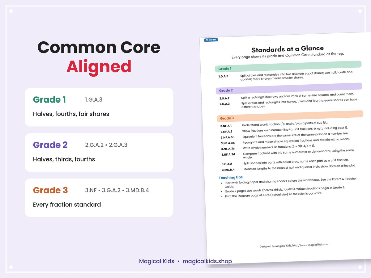 Fractions From the Ground Up | Grades 1–3 Fraction Worksheets, Games & Parent Guide | Common Core