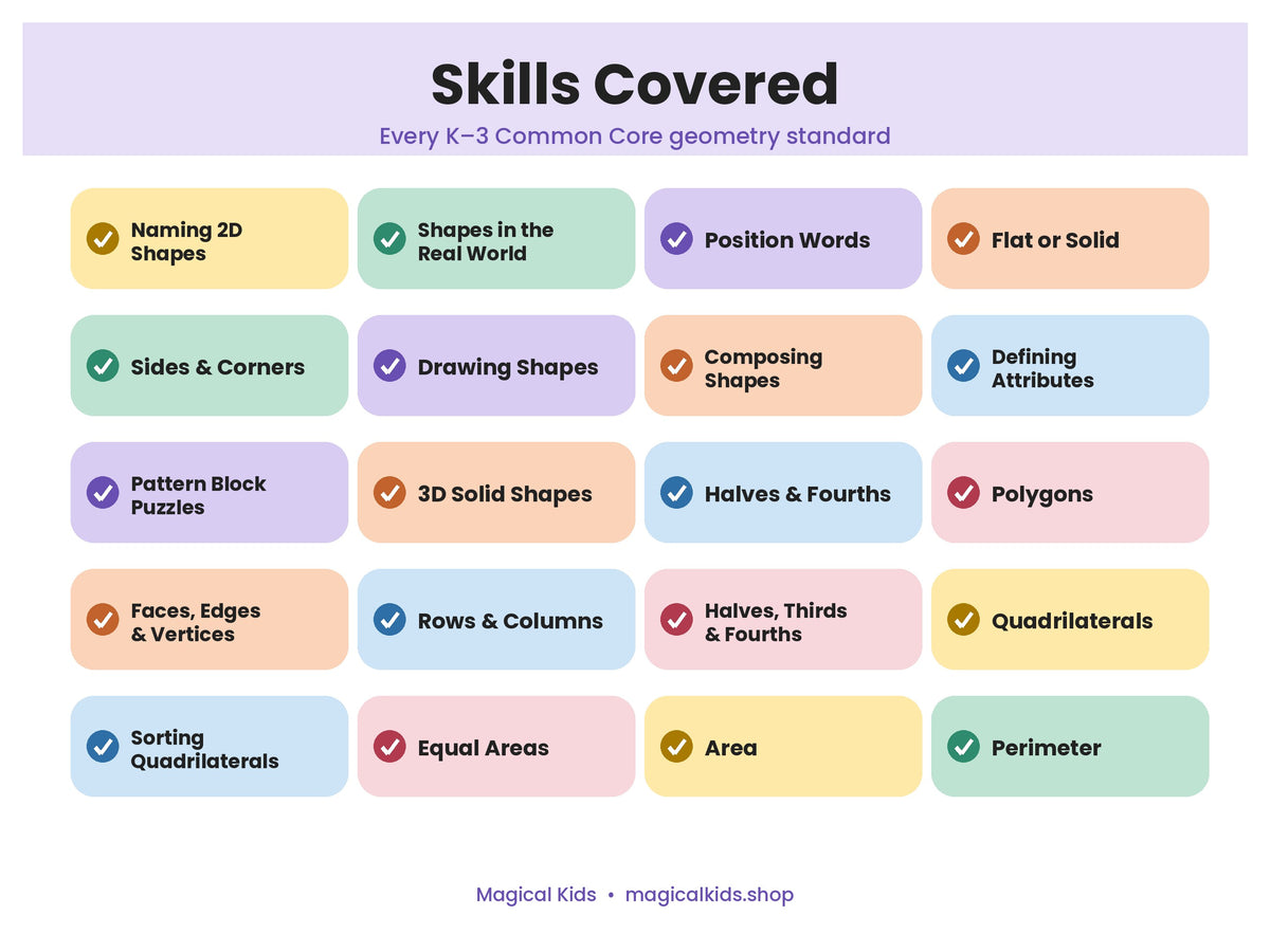 Geometry K–3 | Shapes, Area & Perimeter Worksheets | Common Core