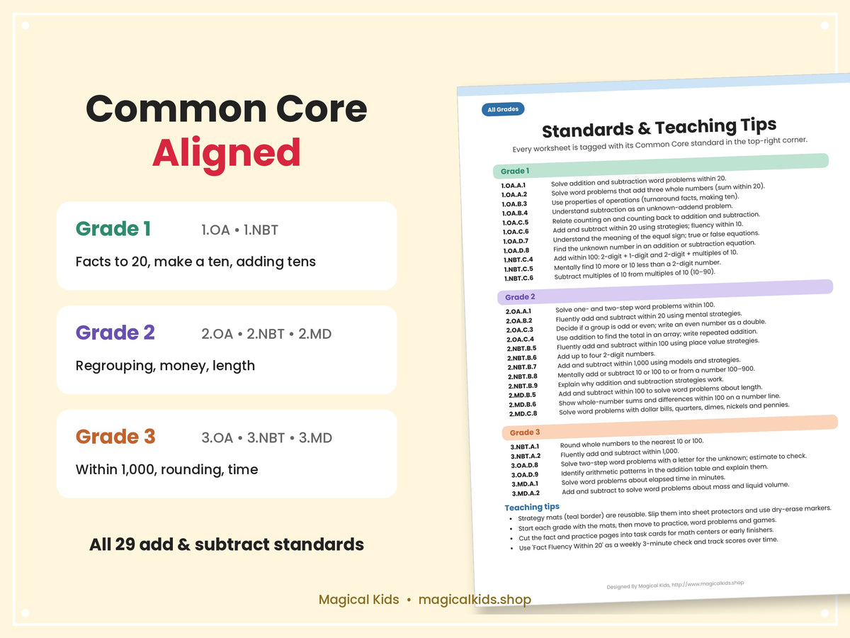 Addition & Subtraction Power-Up! Grades 1–3 Math Worksheets | Common Core Aligned | Printable PDF with Answer Keys