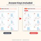 Place Value Power-Up! Grades 1–3 Math Worksheets | Common Core Aligned | Printable PDF with Answer Keys