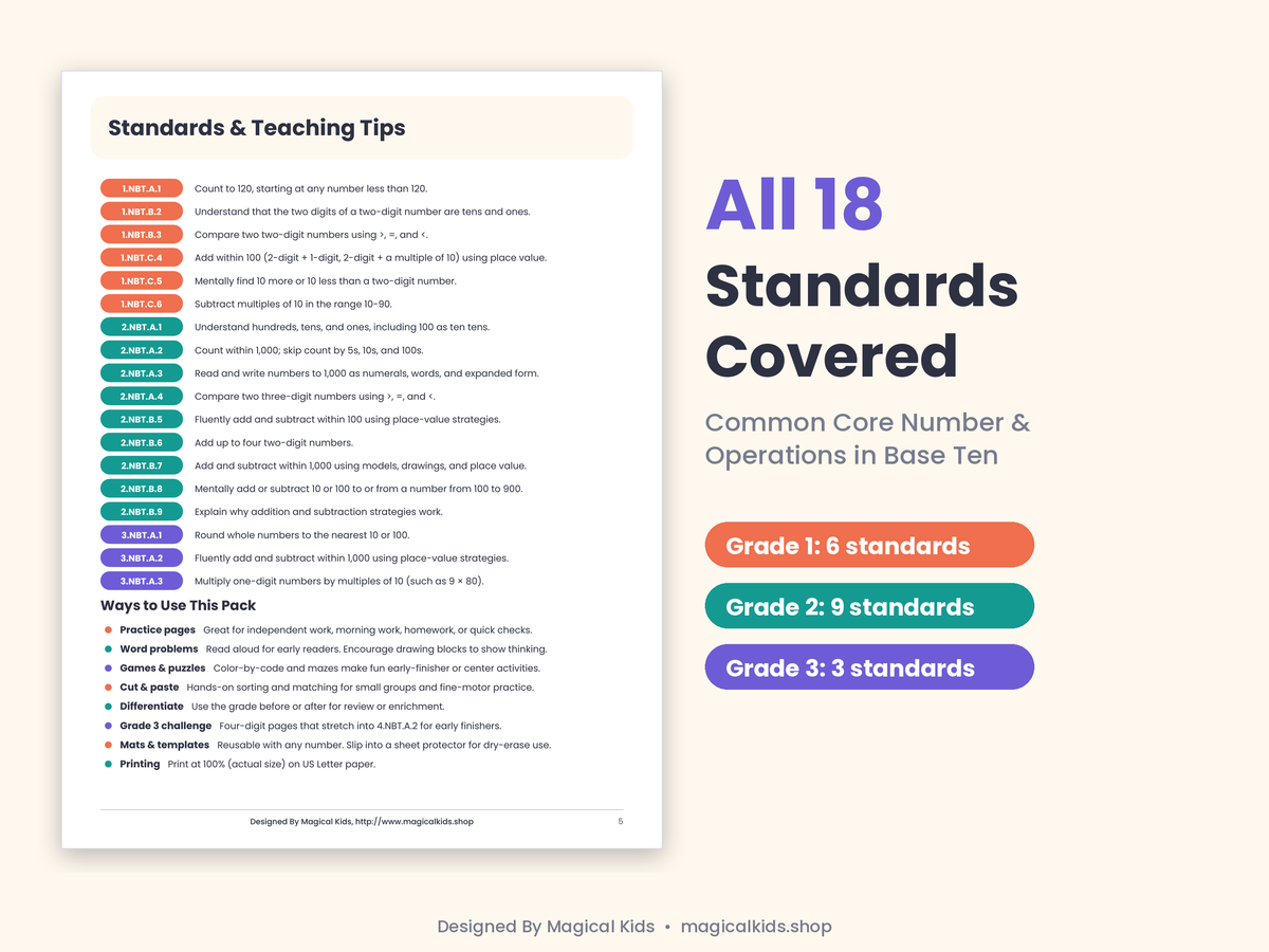 Place Value Power-Up! Grades 1–3 Math Worksheets | Common Core Aligned | Printable PDF with Answer Keys